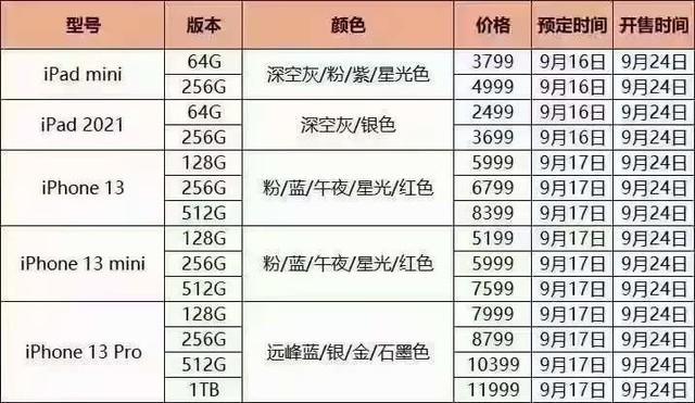 电脑平板替换步骤是什么？