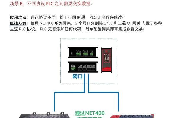 网关的另外名字叫什么？网关还有哪些别称？