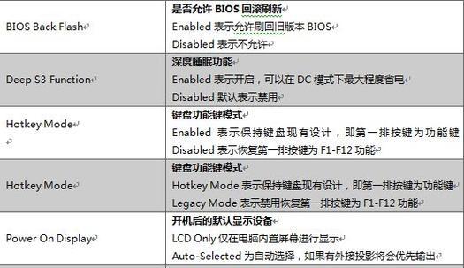 长虹电视使用无线网卡的设置方法是什么？步骤如何？