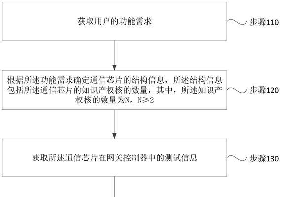 网关易损芯片的作用是什么？如何更换网关易损芯片？