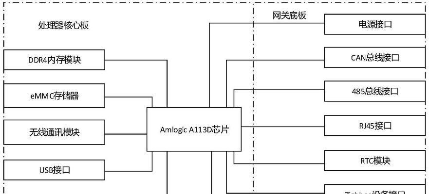 网关易损芯片的作用是什么？如何更换网关易损芯片？