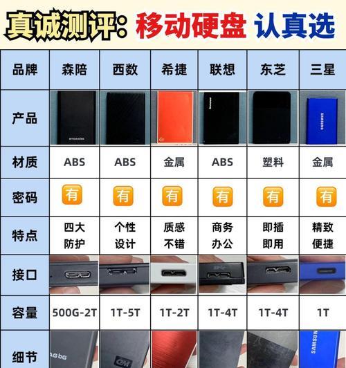 移动硬盘分区合并的步骤和注意事项有哪些？
