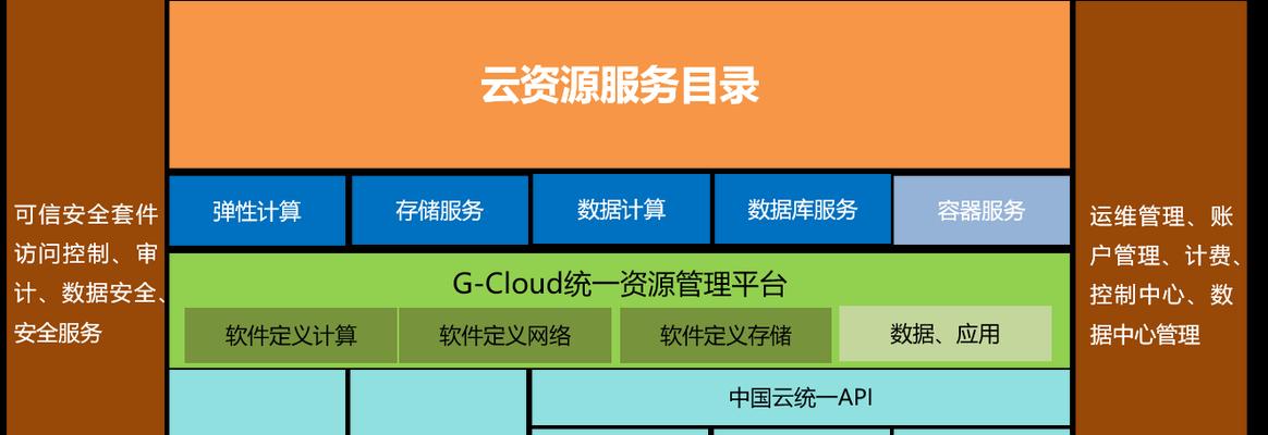 政务服务操作系统种类有哪些？各自特点是什么？