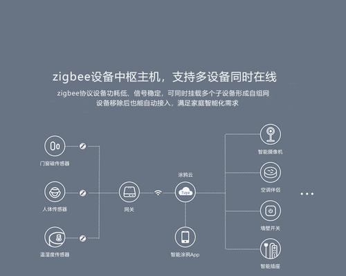全屋智能怎么加到网关上？连接和设置步骤是什么？
