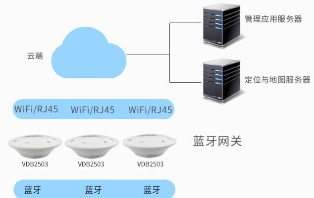 蓝牙网关设备如何更换连接？更换步骤是什么？