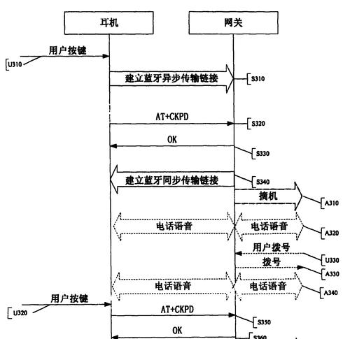 蓝牙网关设备如何更换连接？更换步骤是什么？