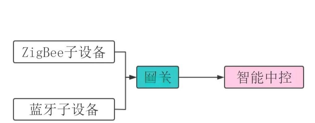 蓝牙协议智能网关使用方法是什么？