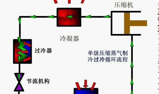 台式电脑液体冷却系统安装指南？