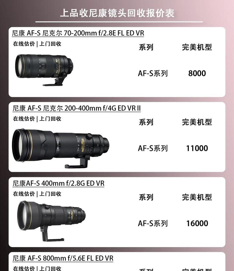 单反相机镜头如何体验？体验过程中应注意什么？
