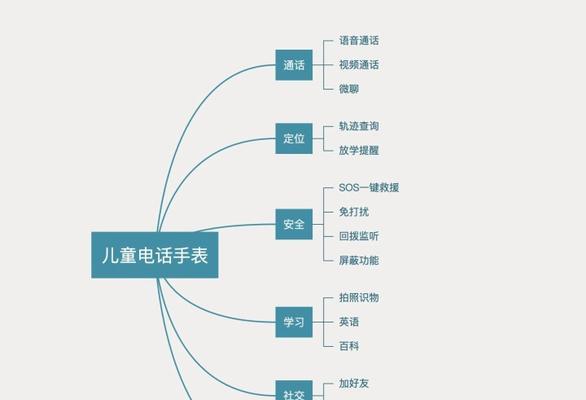 小天才蓝牙与华为耳机如何配对？配对步骤是什么？