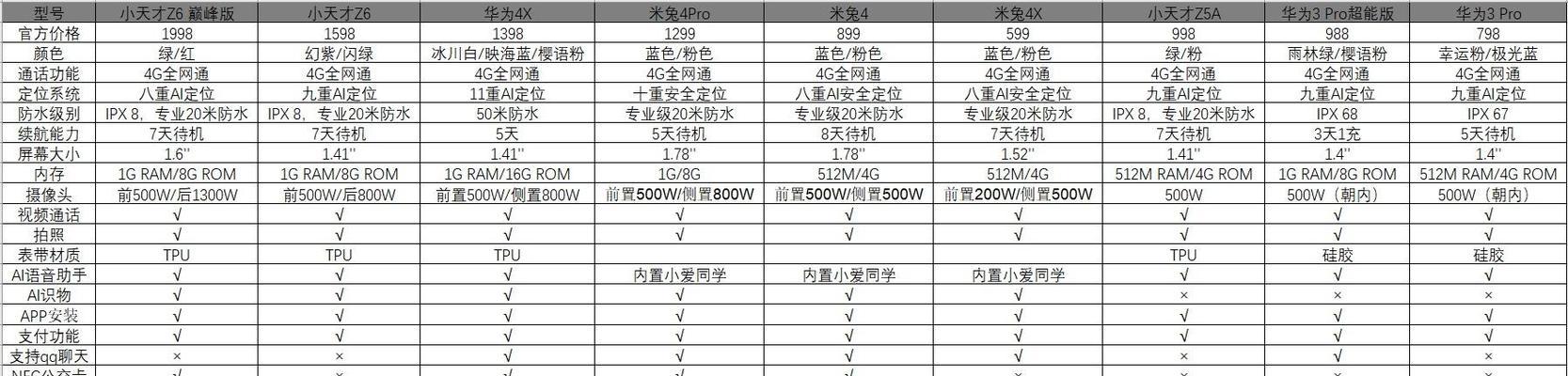 小天才蓝牙与华为耳机如何配对？配对步骤是什么？