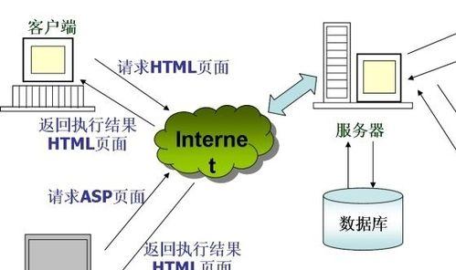 梦幻云端服务器有哪些？服务器特点是什么？
