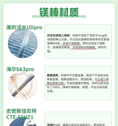 网红热水器品牌选择标准是什么？