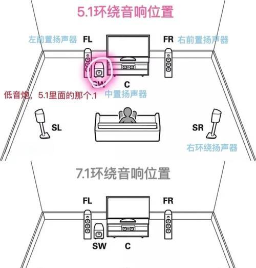 音箱喇叭线安装步骤是什么？