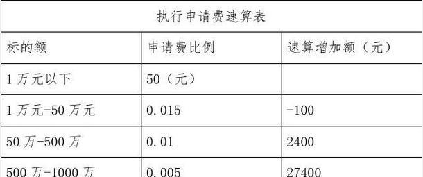 荣耀共享网络计费方式是什么？如何计算费用？