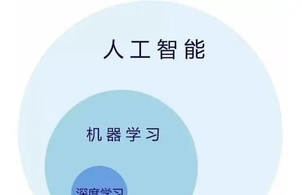 学习人工智能的重要性是什么？未来就业前景如何？
