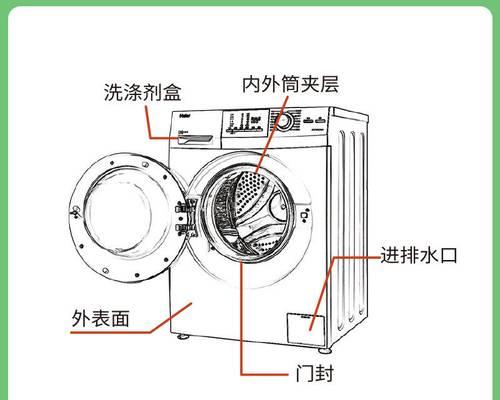 洗衣机塑料材质安全吗？