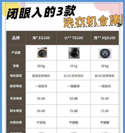 洗衣机塑料材质安全吗？
