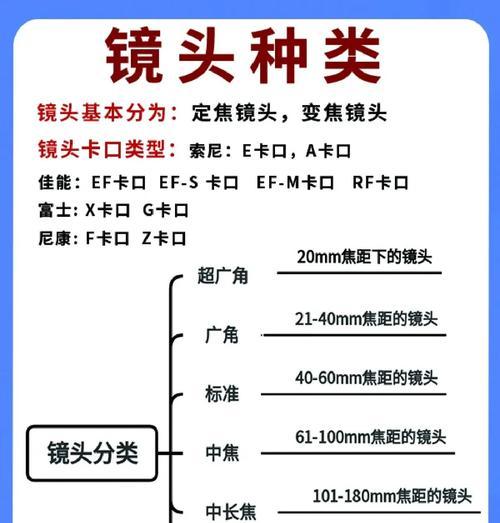 手机相机环绕镜头拍摄技巧有哪些？