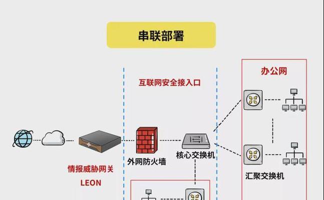 网络网关漏洞怎么修复？安全措施有哪些？
