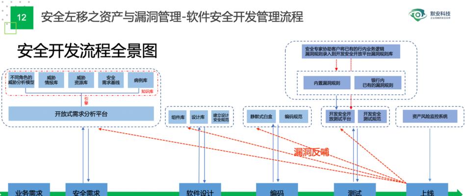 网络网关漏洞怎么修复？安全措施有哪些？