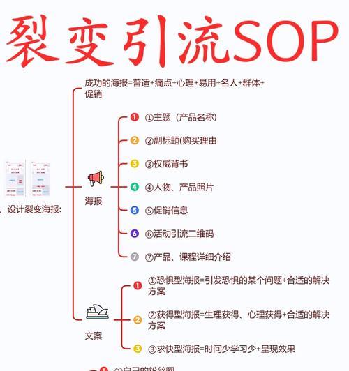 手机壳裂变操作步骤是什么？如何确保裂变效果？