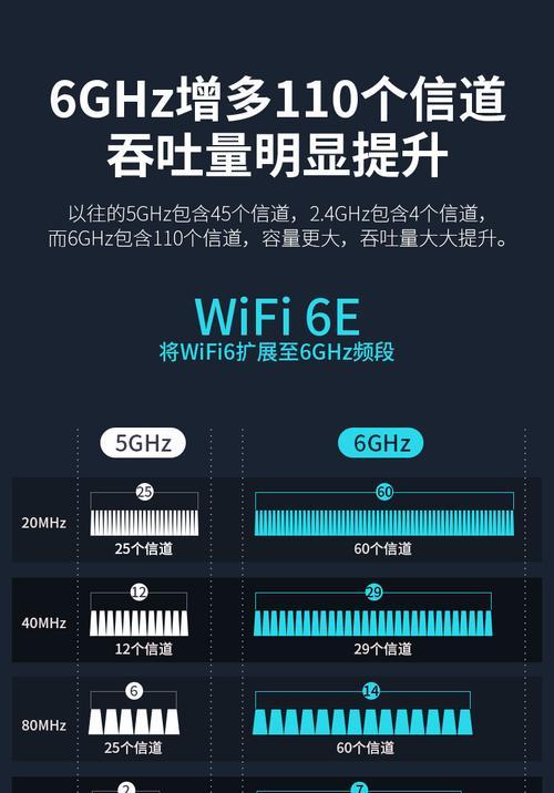 ax211网卡6e特性是什么？如何正确安装和使用？