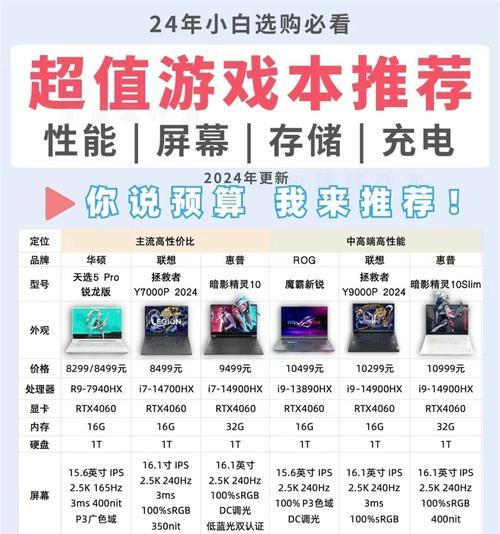 二万预算的电脑应该选择哪种显卡？性能如何？