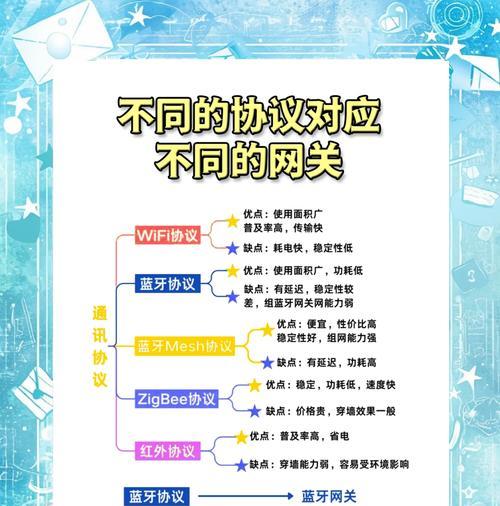 全屋网关与电视连接的步骤是什么？