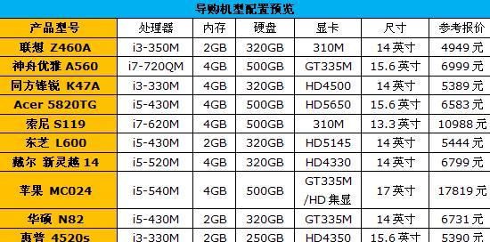 苹果电脑双显卡工作原理是什么？