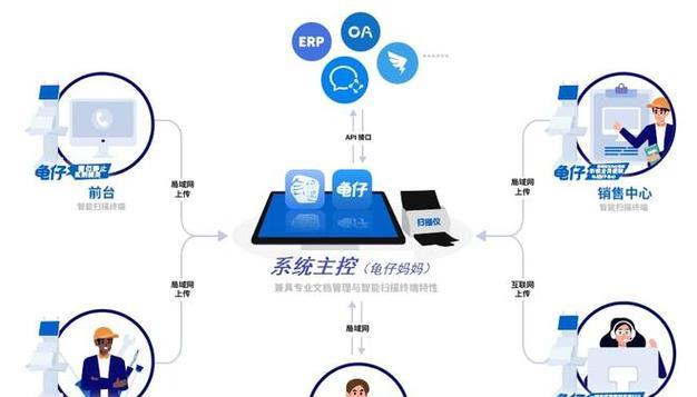 充电器线如何捆绑才整齐？捆绑充电器线有哪些技巧？