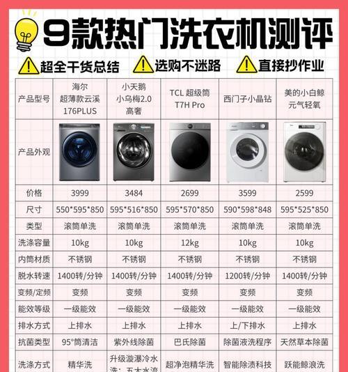 洗衣机壁条纹的用途是什么？