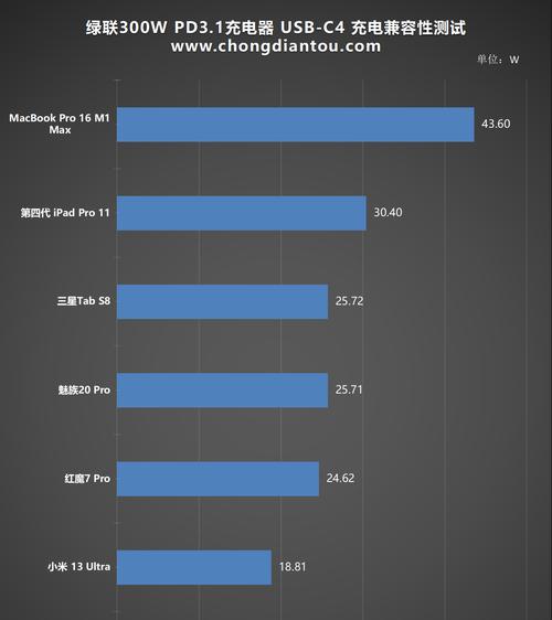 充电器指示灯颜色含义？如何根据颜色判断充电状态？