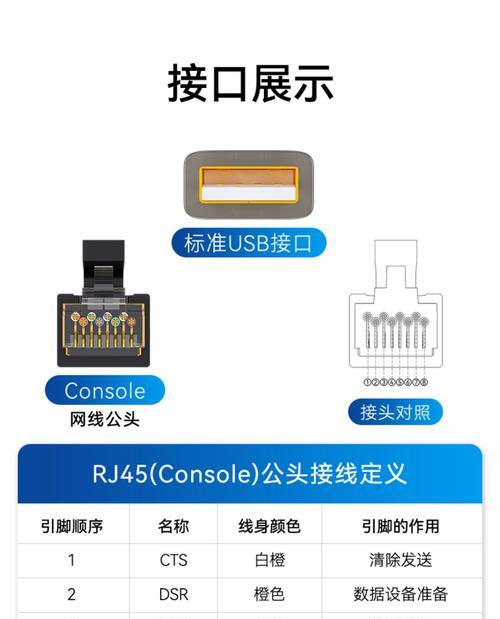 企业级路由器的SFP接口怎么用？使用过程中有哪些注意事项？