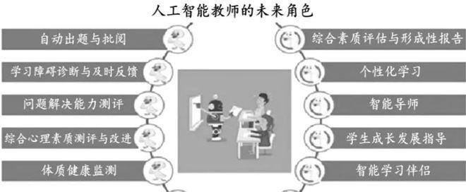 盲人避障中应使用哪种人工智能技术？