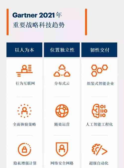 人工智能技术有哪些代表性应用？