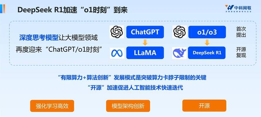 人工智能技术有哪些代表性应用？