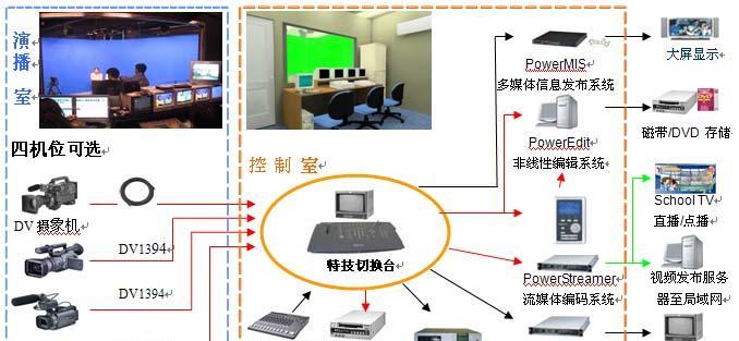 电视机架移动电源问题如何解决？