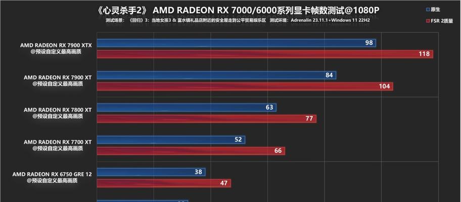 目前哪款显卡在电脑上表现最佳？