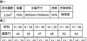 易高热水器温度调节方法？操作中常见问题？