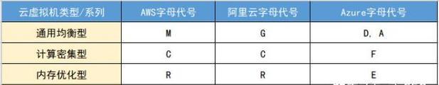 亚洲云服务器品牌选择标准是什么？