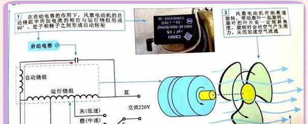 电风扇转速慢可能是哪些问题？