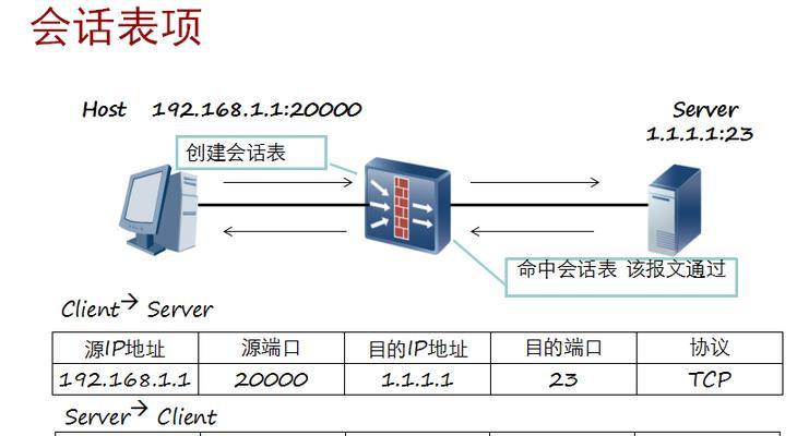 防火墙选项内容设定步骤是什么？