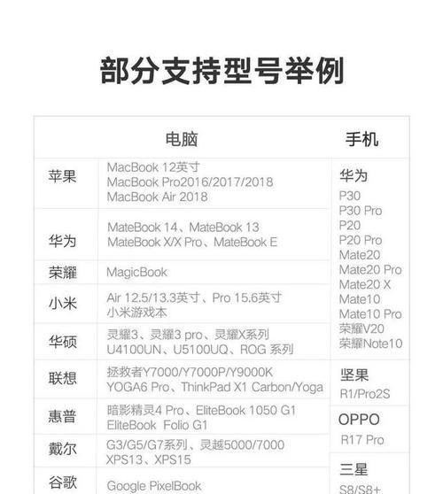 联想老款笔记本如何设置投屏？操作步骤详解？