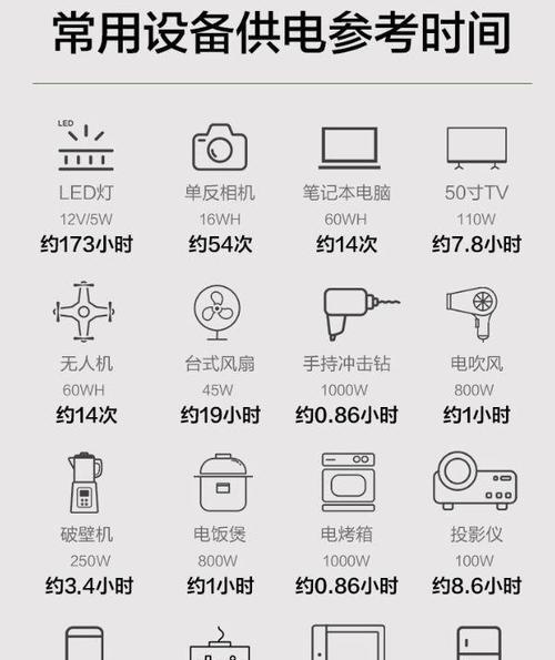 移动电源怎么可以更换？更换时需要注意什么？