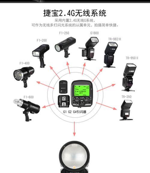 佳能机顶闪光灯怎么调整？操作步骤是什么？