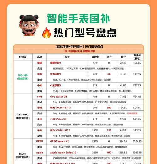 三大智能手表选择标准是什么？