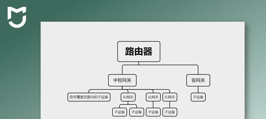 怎么将灯连接蓝牙中枢网关？操作步骤是什么？