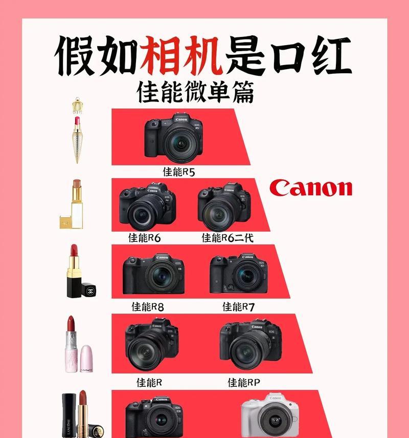 佳能相机拍照比例设置方法是什么？