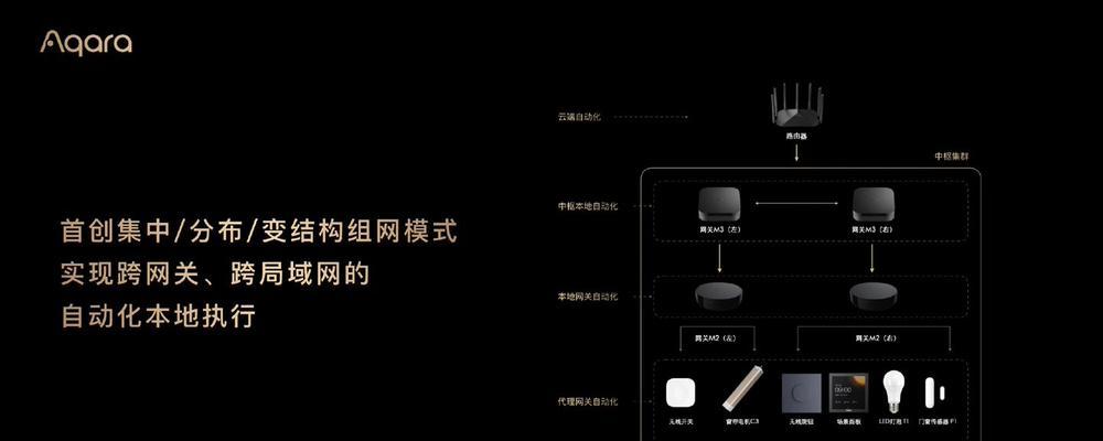 户外中枢网关怎么设置？设置过程中可能遇到哪些问题？
